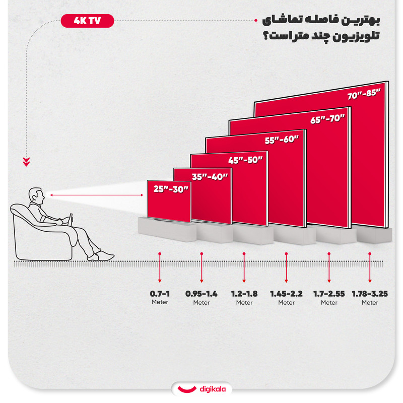 تلویزیون 40 اینچ ال ای دی هوشمند هایسنس مدل 40A4QTUK