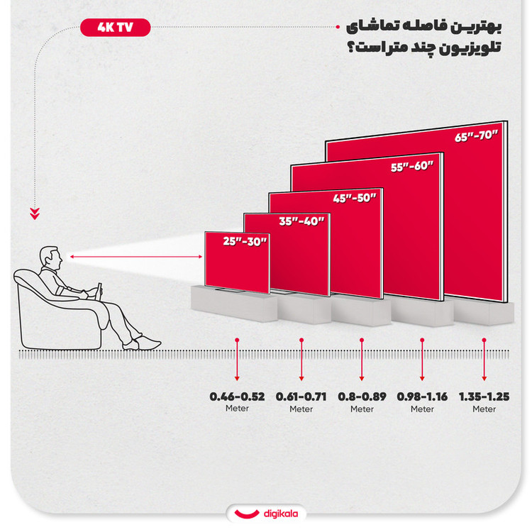 تلویزیون 65 اینچ ال ای دی هوشمند سونی مدل K-65S30
